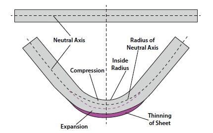 thinning in sheet metal forming|thinning calculator.